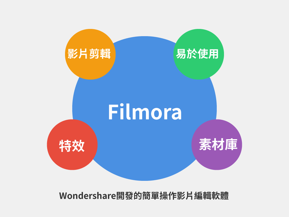 filmora概要
