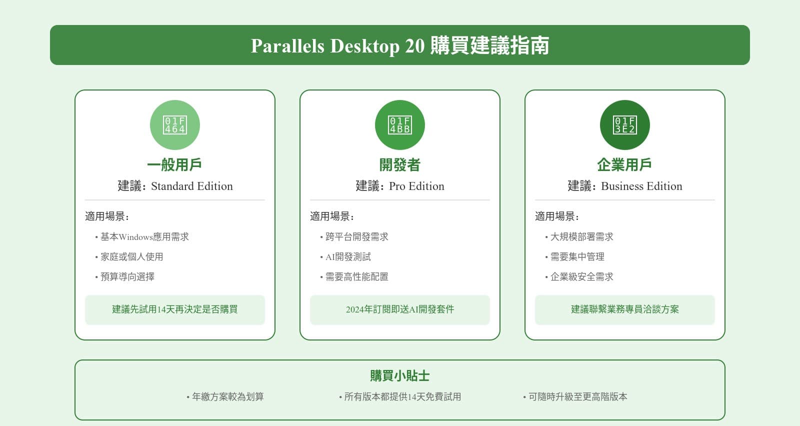 parallels-buying-guide