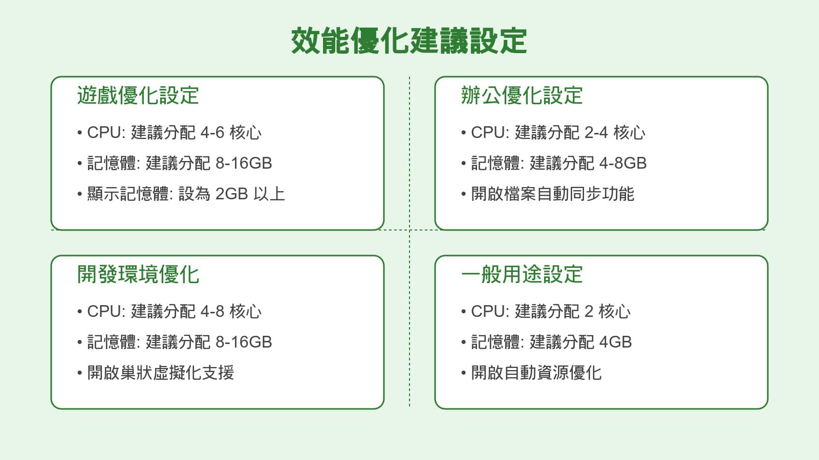 parallels-desktop教學