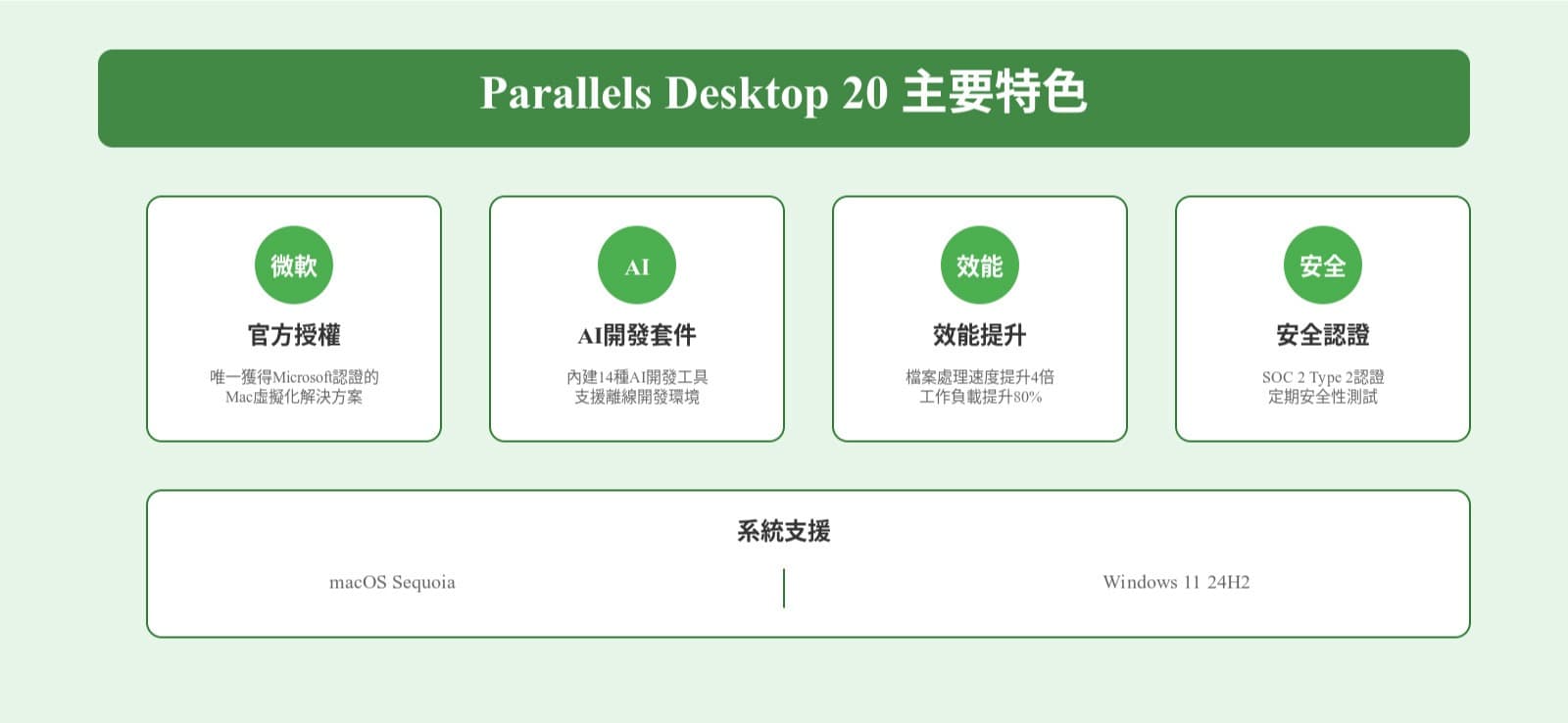 parallels-overview