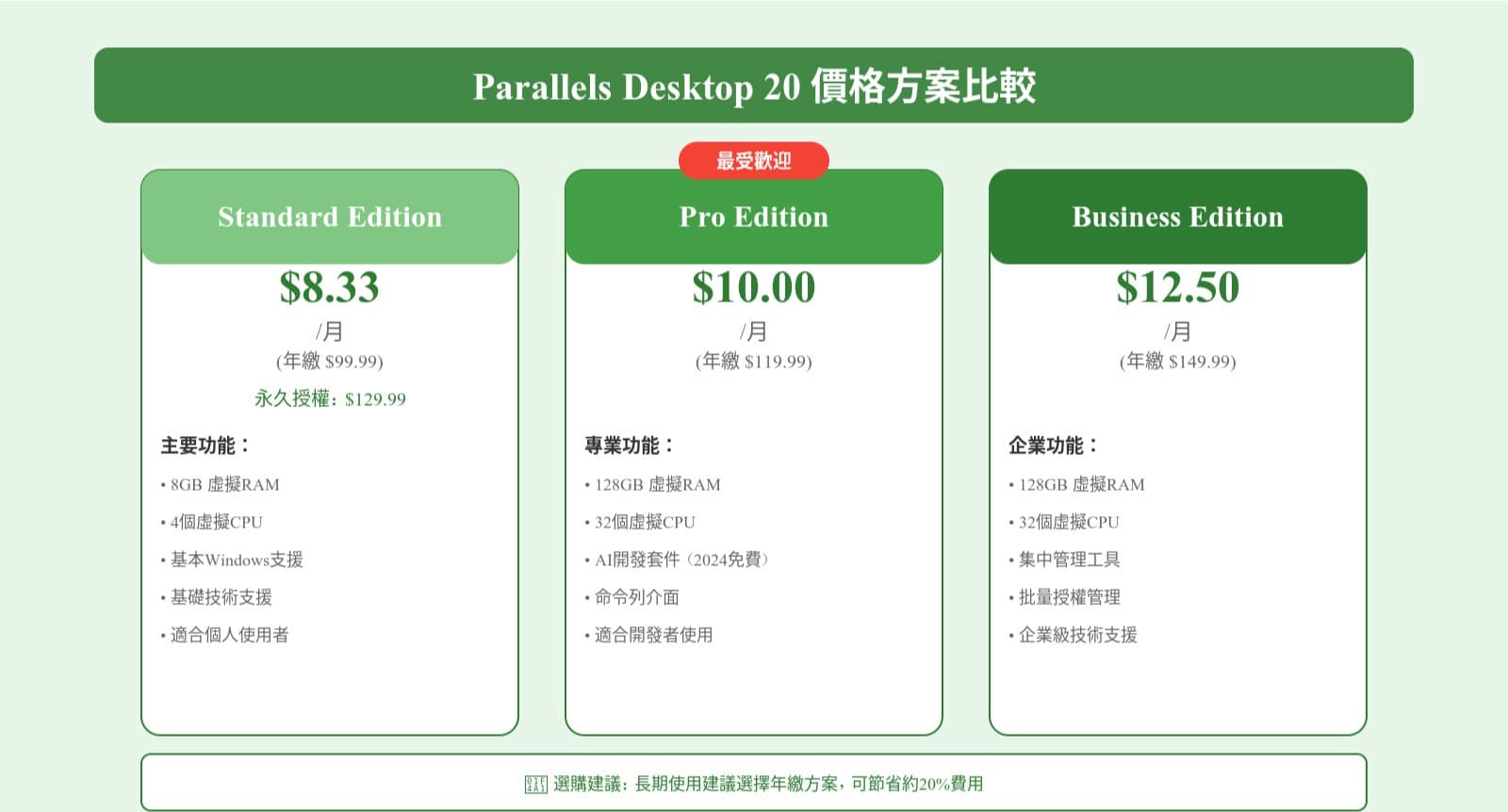 parallels-pricing-usd