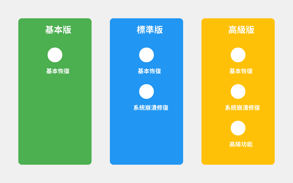 recoverit方案比較