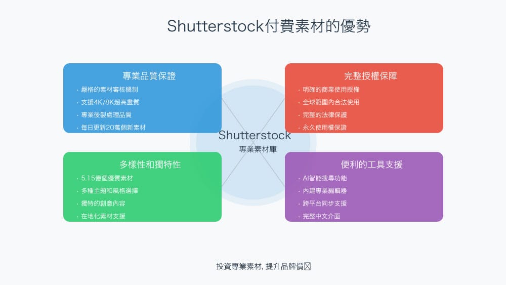 shutterstock-advantages