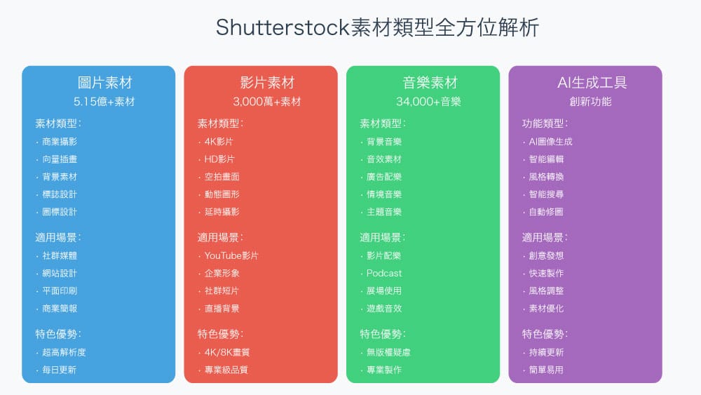 shutterstock-content-types