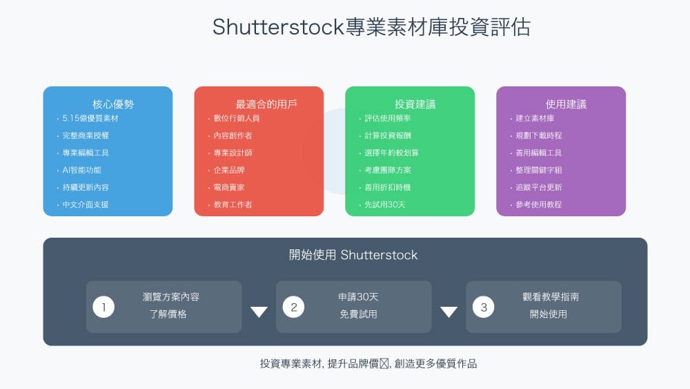 shutterstock-new-conclusion